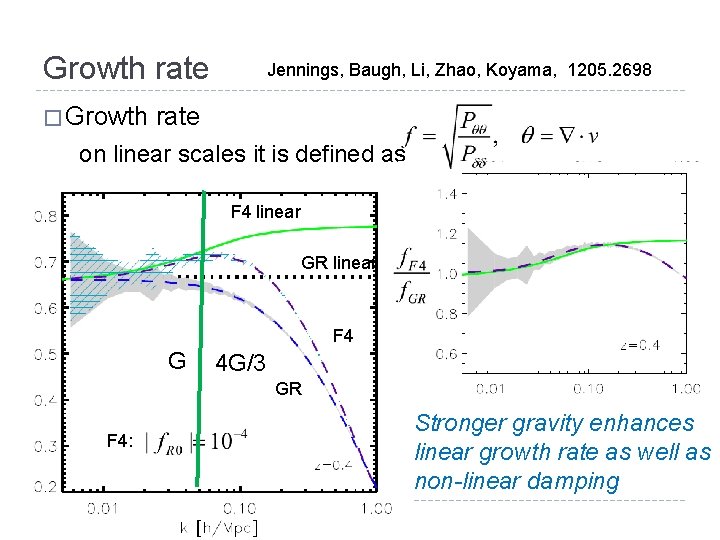 Growth rate � Growth Jennings, Baugh, Li, Zhao, Koyama, 1205. 2698 rate on linear