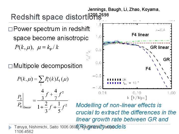 Jennings, Baugh, Li, Zhao, Koyama, 1205. 2698 Redshift space distortions � Power spectrum in