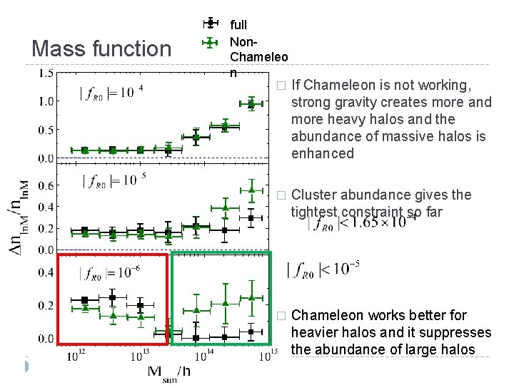 Mass function full Non. Chameleo n � If Chameleon is not working, strong gravity