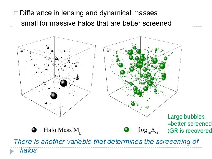 � Difference in lensing and dynamical masses small for massive halos that are better