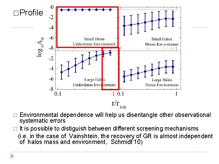�Profile Environmental dependence will help us disentangle other observational systematic errors � It is