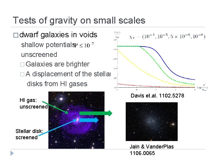 Tests of gravity on small scales � dwarf galaxies in voids shallow potentials unscreened