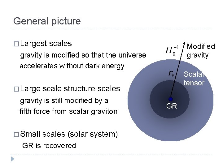 General picture � Largest scales Modified gravity is modified so that the universe accelerates