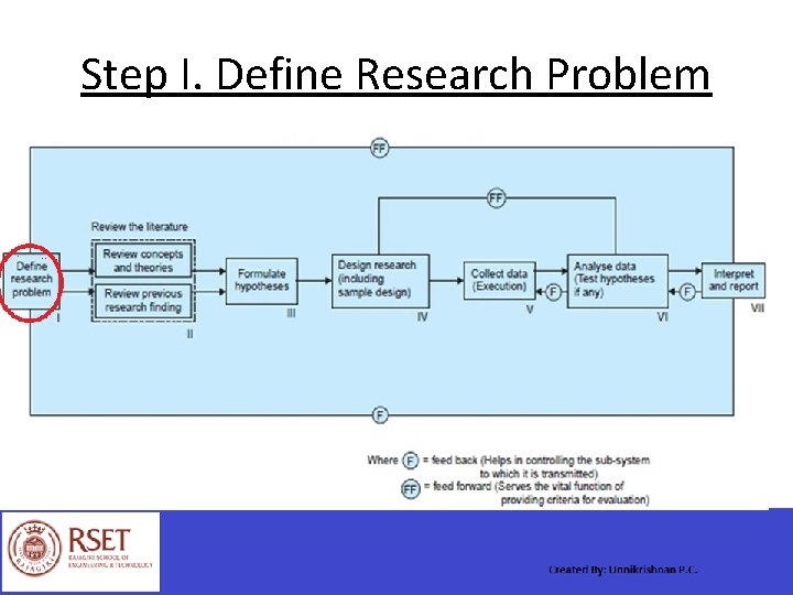 Step I. Define Research Problem 