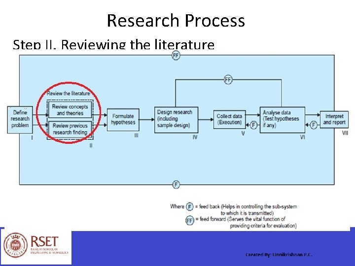 Research Process Step II. Reviewing the literature 