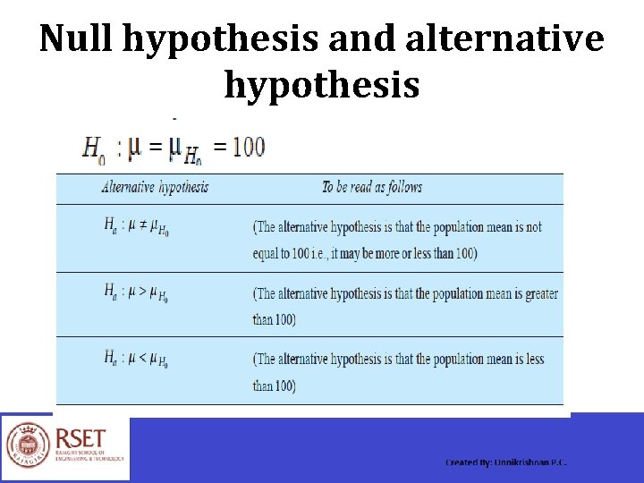 Null hypothesis and alternative hypothesis 