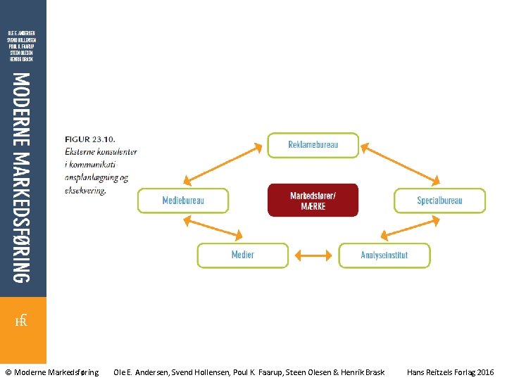 © Moderne Markedsføring Ole E. Andersen, Svend Hollensen, Poul K. Faarup, Steen Olesen &