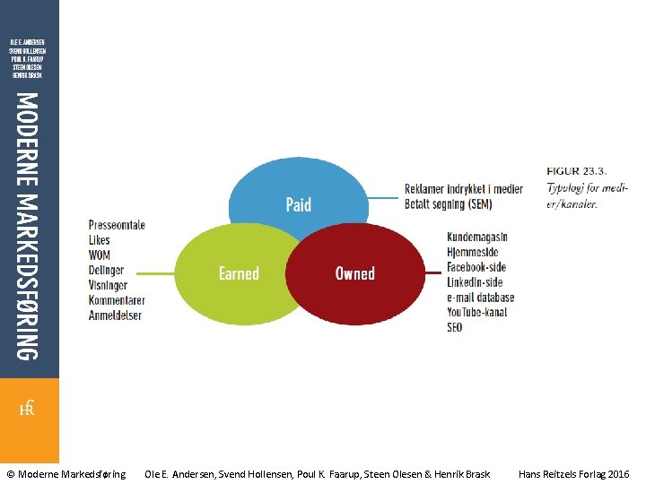 © Moderne Markedsføring Ole E. Andersen, Svend Hollensen, Poul K. Faarup, Steen Olesen &