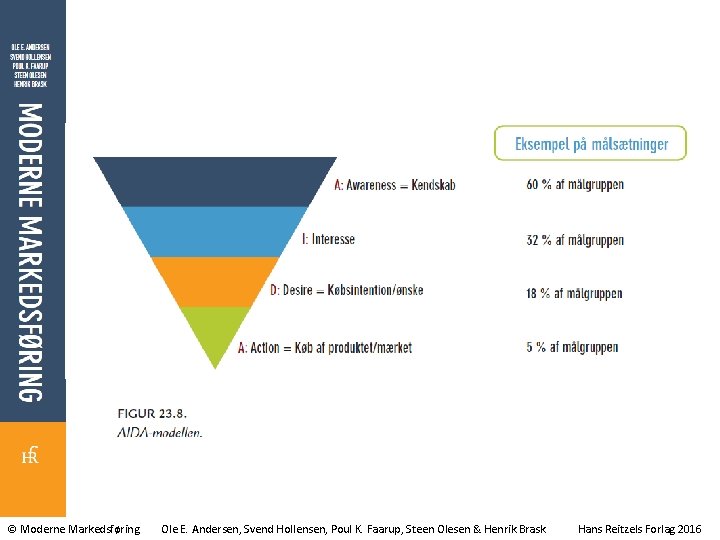 © Moderne Markedsføring Ole E. Andersen, Svend Hollensen, Poul K. Faarup, Steen Olesen &