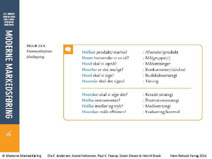 © Moderne Markedsføring Ole E. Andersen, Svend Hollensen, Poul K. Faarup, Steen Olesen &