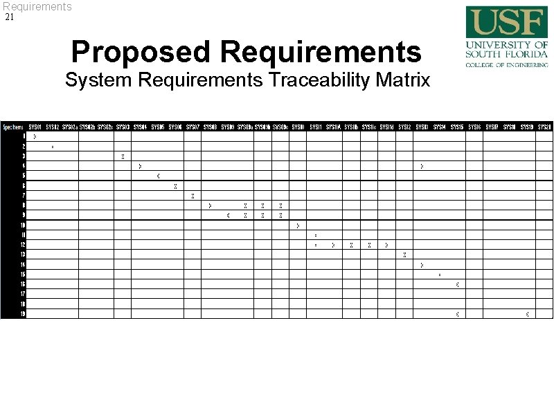 Requirements 21 Proposed Requirements System Requirements Traceability Matrix Requirements 21 Proposed Requirements System Requirements Traceability Matrix