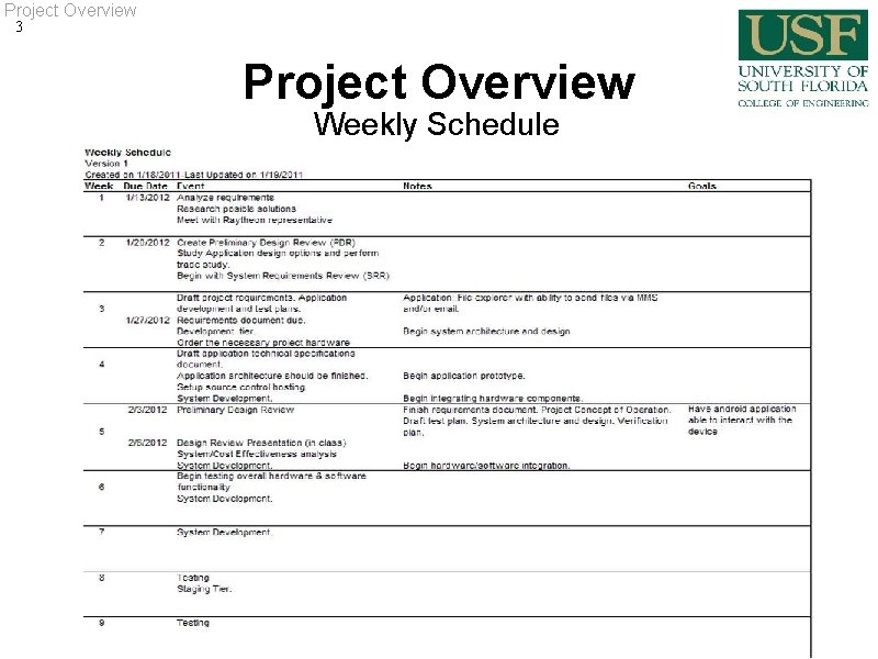 Project Overview 3 Project Overview Weekly Schedule Project Overview 3 Project Overview Weekly Schedule
