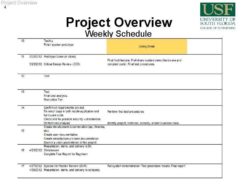 Project Overview 4 Project Overview Weekly Schedule Project Overview 4 Project Overview Weekly Schedule