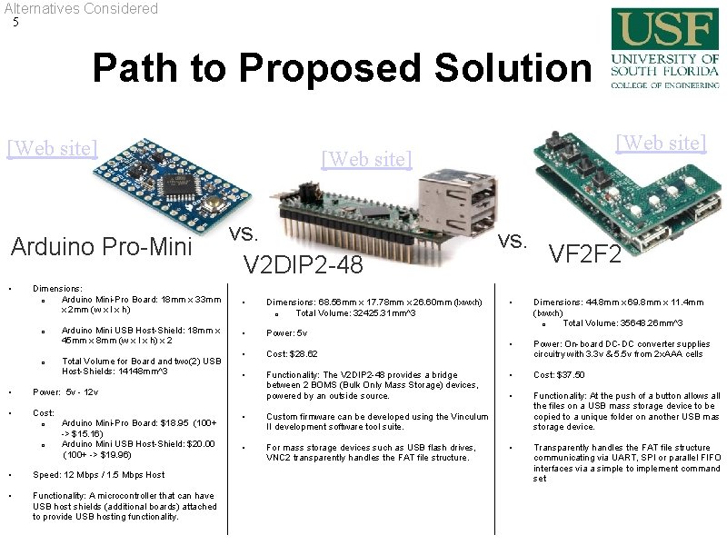 Alternatives Considered 5 Path to Proposed Solution [Web site] Arduino Pro-Mini • [Web site]