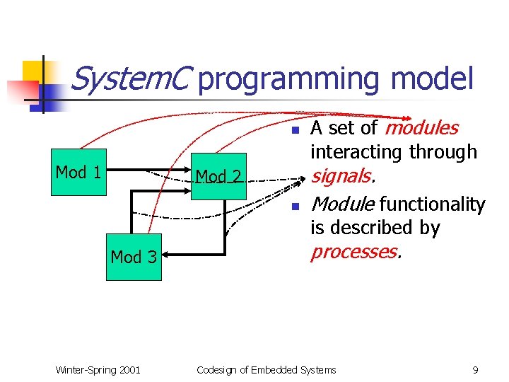 Introduction To System C Part Of Hwsw Codesign
