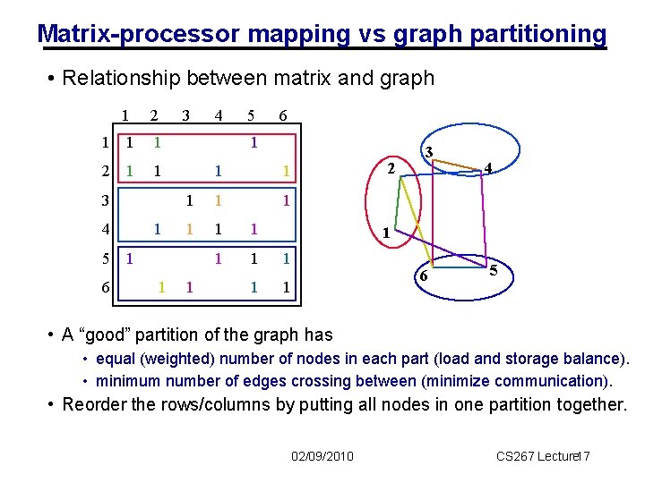 Matrix-processor mapping vs graph partitioning • Relationship between matrix and graph 1 2 1 Matrix-processor mapping vs graph partitioning • Relationship between matrix and graph 1 2 1