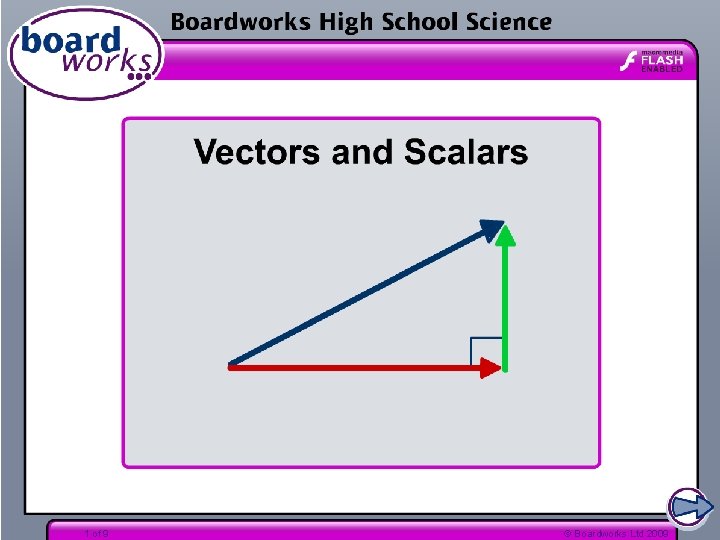 1 of 9 © Boardworks Ltd 2009 