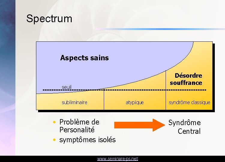 Spectrum Aspects sains Désordre souffrance seuil subliminaire atypique • Problème de Personalité • symptômes
