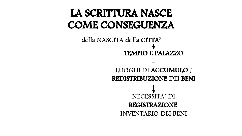 LA SCRITTURA NASCE COME CONSEGUENZA della NASCITA della CITTA’ TEMPIO E PALAZZO = LUOGHI