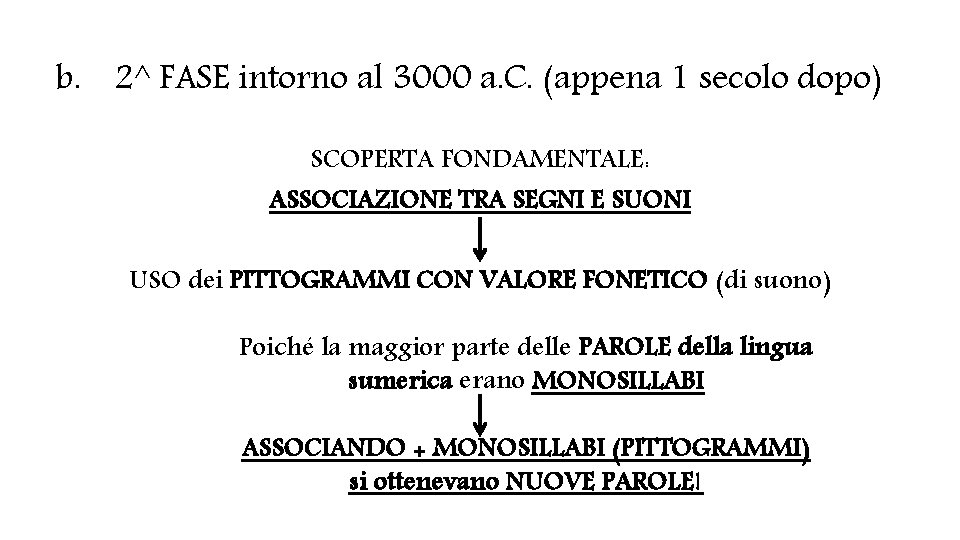 b. 2^ FASE intorno al 3000 a. C. (appena 1 secolo dopo) SCOPERTA FONDAMENTALE: