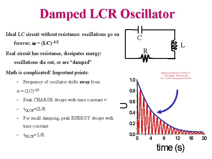 Damped LCR Oscillator Ideal LC circuit without resistance: oscillations go on forever; w =