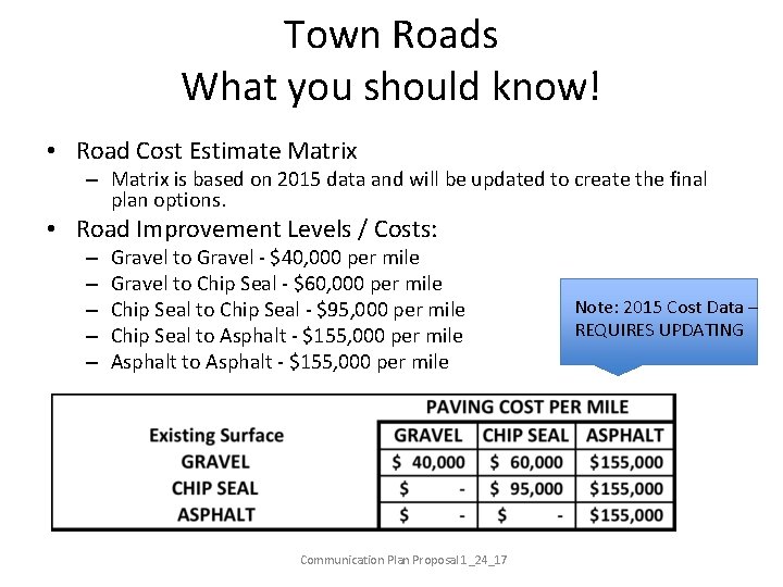 Town Roads What you should know! • Road Cost Estimate Matrix – Matrix is