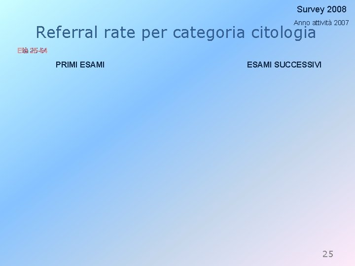 Survey 2008 Anno attività 2007 Referral rate per categoria citologia Età 25 -64 PRIMI