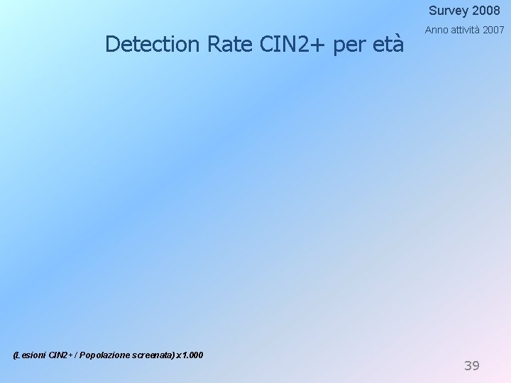 Survey 2008 Detection Rate CIN 2+ per età (Lesioni CIN 2+ / Popolazione screenata)