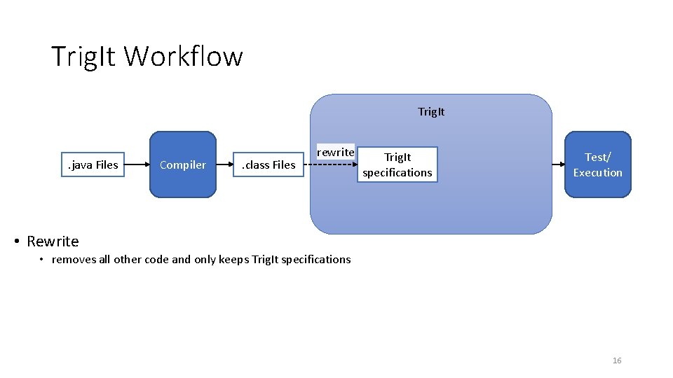 Trig. It Workflow Trig. It . java Files Compiler . class Files rewrite Trig. Trig. It Workflow Trig. It . java Files Compiler . class Files rewrite Trig.