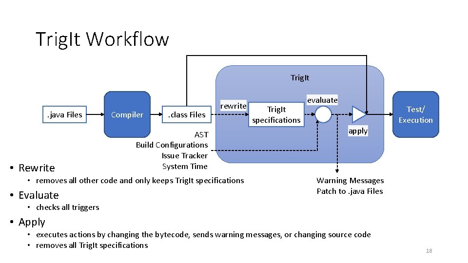 Trig. It Workflow Trig. It . java Files • Rewrite Compiler . class Files Trig. It Workflow Trig. It . java Files • Rewrite Compiler . class Files