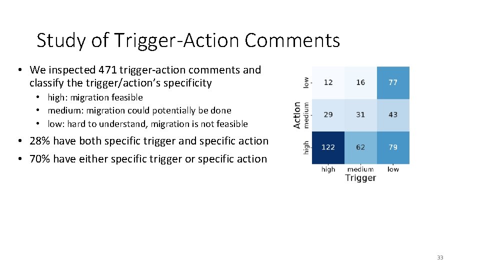 Study of Trigger-Action Comments • We inspected 471 trigger-action comments and classify the trigger/action’s Study of Trigger-Action Comments • We inspected 471 trigger-action comments and classify the trigger/action’s