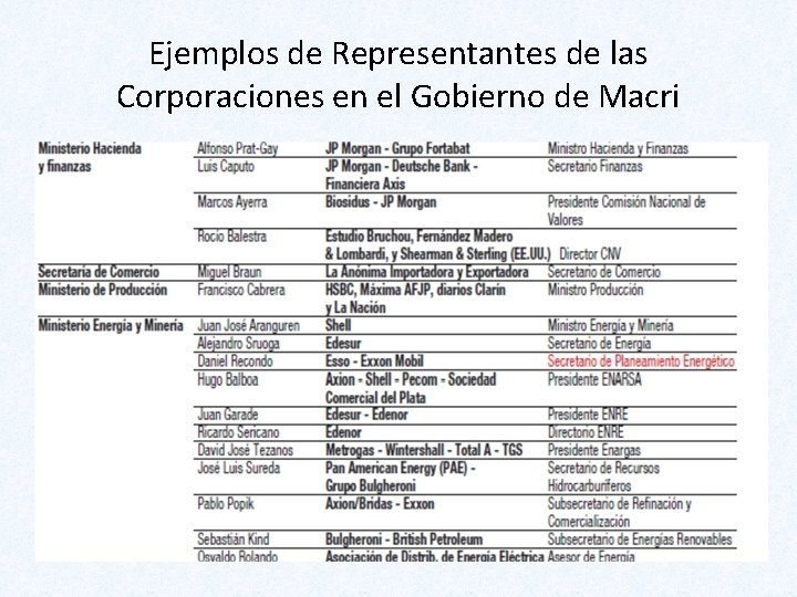 Ejemplos de Representantes de las Corporaciones en el Gobierno de Macri 