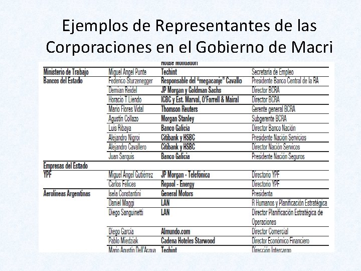 Ejemplos de Representantes de las Corporaciones en el Gobierno de Macri 