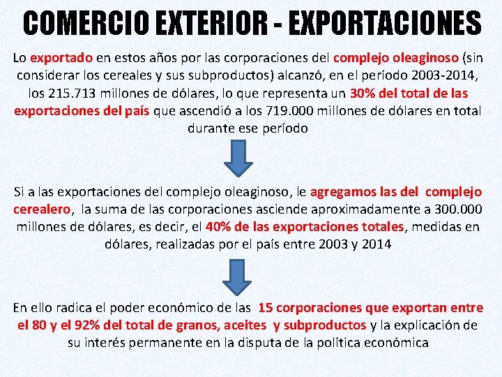 COMERCIO EXTERIOR - EXPORTACIONES Lo exportado en estos años por las corporaciones del complejo