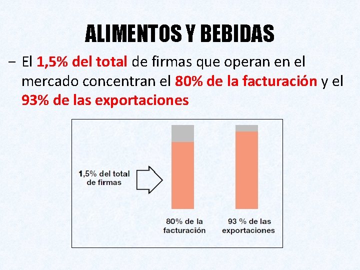 ALIMENTOS Y BEBIDAS − El 1, 5% del total de firmas que operan en