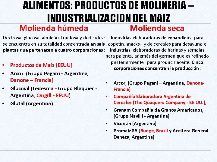 ALIMENTOS: PRODUCTOS DE MOLINERIA – INDUSTRIALIZACION DEL MAIZ Molienda seca Molienda húmeda Dextrosa, glucosa,