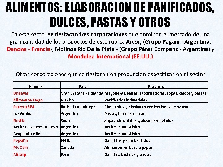 ALIMENTOS: ELABORACION DE PANIFICADOS, DULCES, PASTAS Y OTROS En este sector se destacan tres