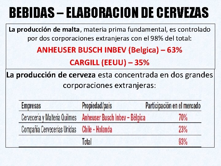 BEBIDAS – ELABORACION DE CERVEZAS La producción de malta, materia prima fundamental, es controlado