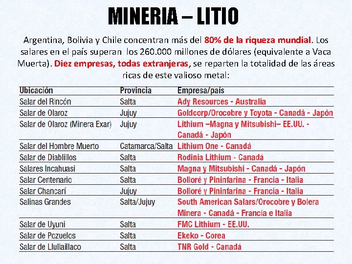 MINERIA – LITIO Argentina, Bolivia y Chile concentran más del 80% de la riqueza