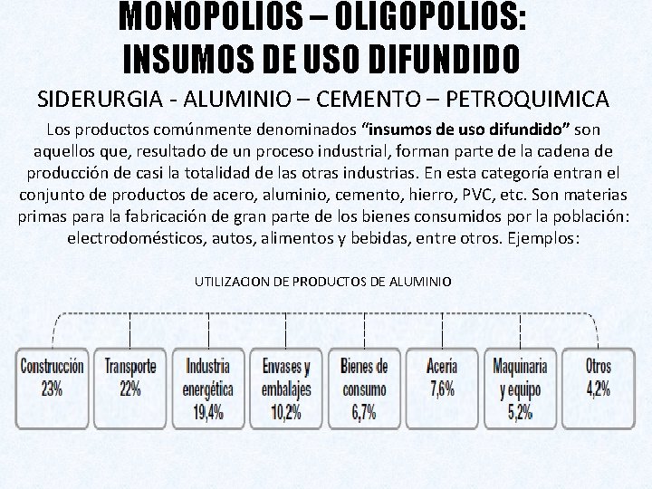 MONOPOLIOS – OLIGOPOLIOS: INSUMOS DE USO DIFUNDIDO SIDERURGIA - ALUMINIO – CEMENTO – PETROQUIMICA