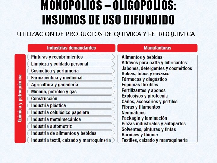 MONOPOLIOS – OLIGOPOLIOS: INSUMOS DE USO DIFUNDIDO UTILIZACION DE PRODUCTOS DE QUIMICA Y PETROQUIMICA