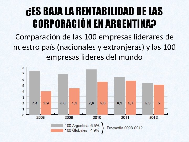 ¿ES BAJA LA RENTABILIDAD DE LAS CORPORACIÓN EN ARGENTINA? Comparación de las 100 empresas