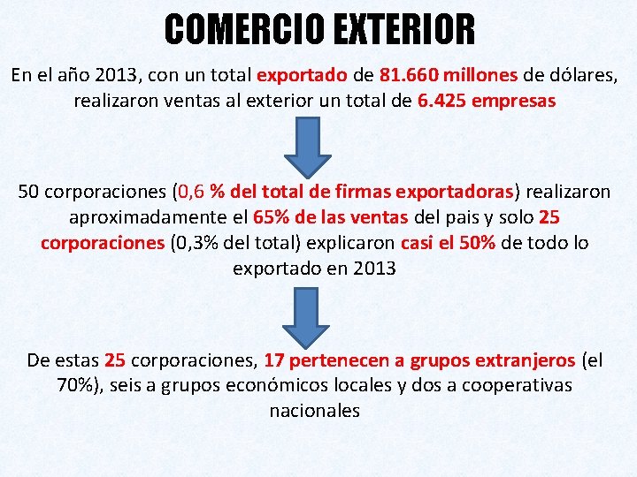 COMERCIO EXTERIOR En el año 2013, con un total exportado de 81. 660 millones