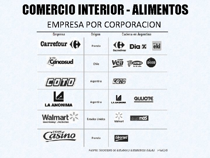 COMERCIO INTERIOR - ALIMENTOS EMPRESA POR CORPORACION 