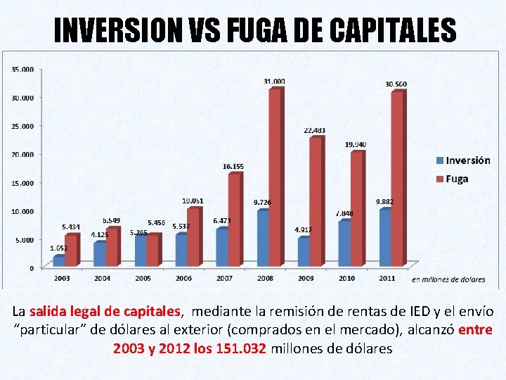 INVERSION VS FUGA DE CAPITALES La salida legal de capitales, mediante la remisión de