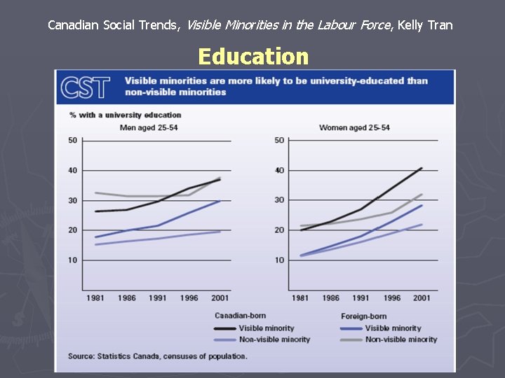 Canadian Social Trends, Visible Minorities in the Labour Force, Kelly Tran Education 