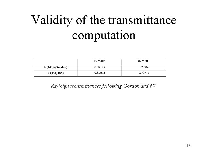 Validity of the transmittance computation Rayleigh transmittances following Gordon and 6 S 18 