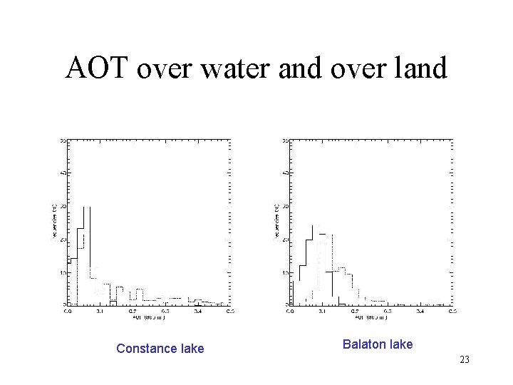 AOT over water and over land Constance lake Balaton lake 23 