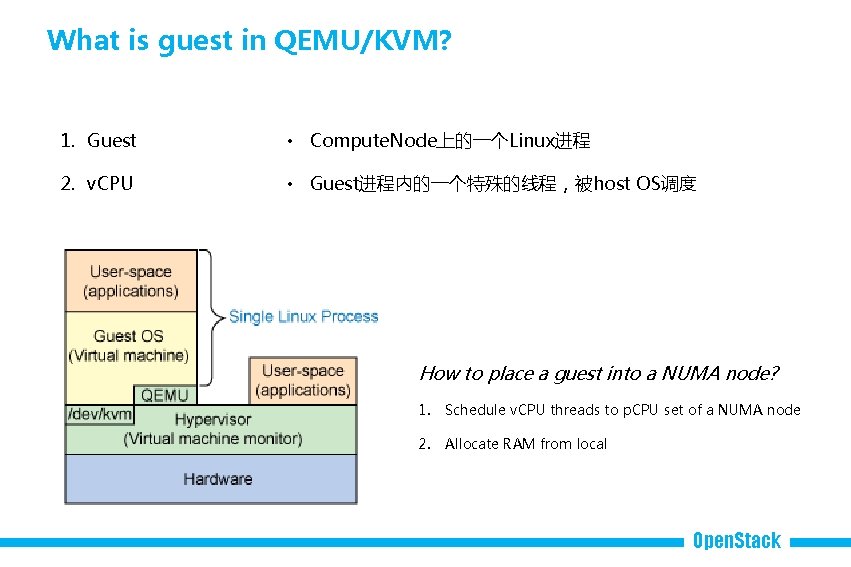 What is guest in QEMU/KVM? 1. Guest • Compute. Node上的一个Linux进程 2. v. CPU •