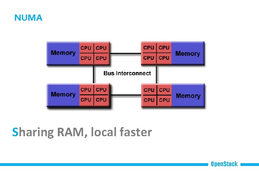 NUMA Sharing RAM, local faster Open. Stack 